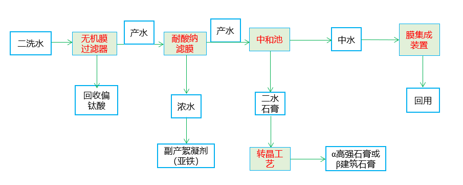 钛白流程图.png